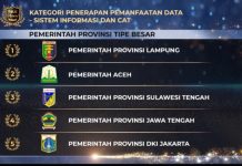 Pemerintah Provinsi Lampung Raih Peringkat I Penghargaan BKN Award 2022