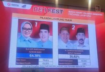Ela-Azwar Menang Telak Versi Hitung Cepat