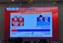 Quick Count di Rakata, Mirza-Jihan Unggul 84,04 Persen