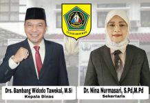 Publikasi Kinerja Dinas Pendidikan Kabupaten Bogor Tahun 2024